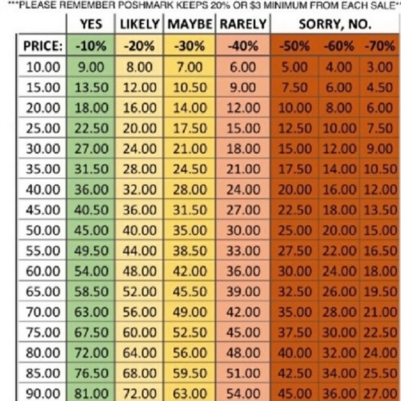 Poshmark price guide - Picture 1 of 1